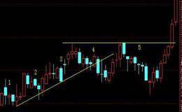 五种经典的庄家洗盘手法