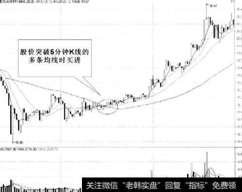 股价突破5分钟K线