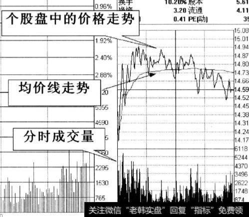 功能切换区窗口中有三种指标线
