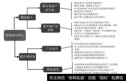 企业增长前景分析