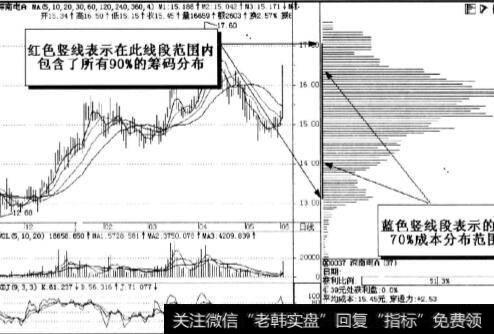 移动成本分布图