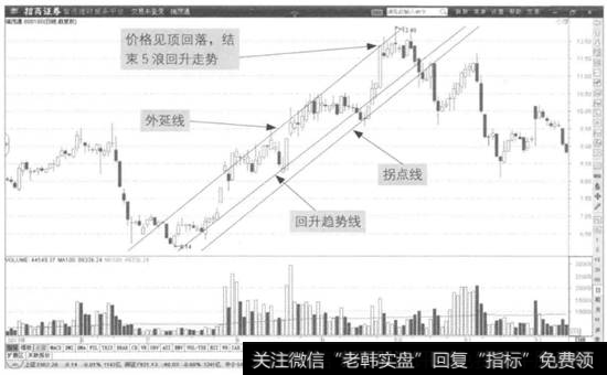 图1-20