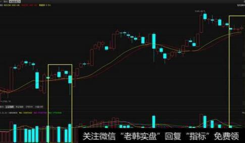 多空跳板短线定式的实战操作要领