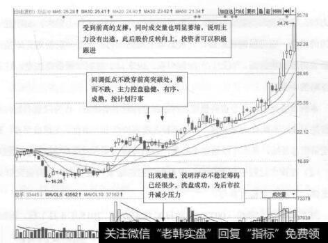 图30-4 舒泰神(300204)的日K线走势图