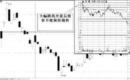 开盘时段<em>看盘技巧</em>大幅跳高开盘的解释