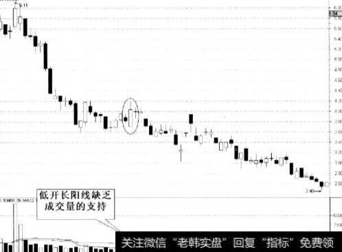 个股大幅跳低开盘后拉出长阳线