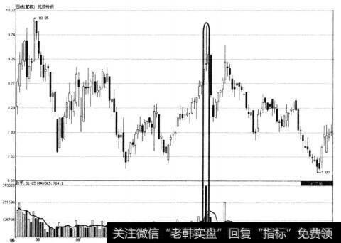 <a href='//m.sasasearch.com/junxiancaopan/229139.html'>罗牛山</a>走势图