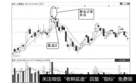 图2-3-12<a href='//m.sasasearch.com/ggrzrm/240494.html'>江西铜业</a>的K线走势图