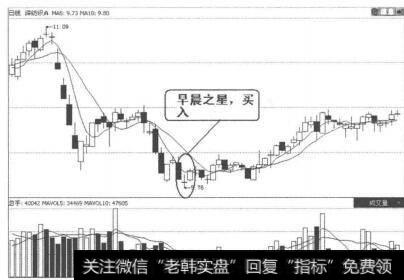 图2-3-31<a href='//m.sasasearch.com/ggnews/135731.html'>深纺织A</a>  K线走势图