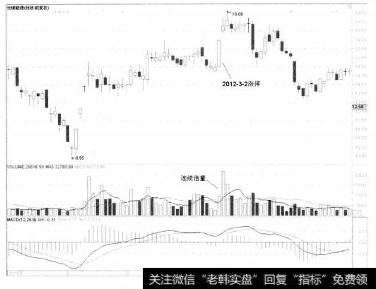 7-24云煤能源（Ⅰ） 600792