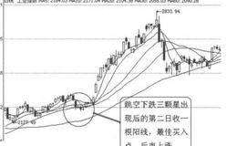 K线图形买入信号9：跳空下跌三颗星的表述
