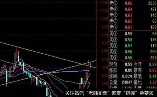 <a href='//m.sasasearch.com/cgjq/289073.html'>盘口</a>异动