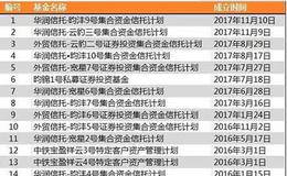 “一哥”王亚伟三季度新进这些股票 最近“踩点”这9家华体会赛事竞猜

