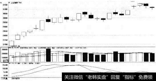 ROC指标