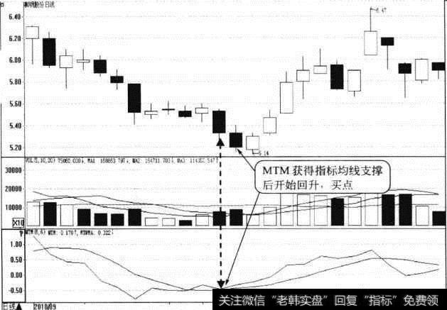 <a href='//m.sasasearch.com/gpcyml/272996.html'>柳钢股份</a>日K线