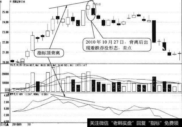 招商<a href='//m.sasasearch.com/gushiyaowen/290200.html'>证券</a>日K线