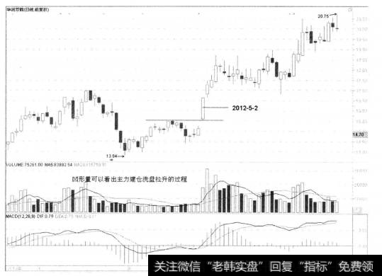 7-41华润双鹤（Ⅰ）600062