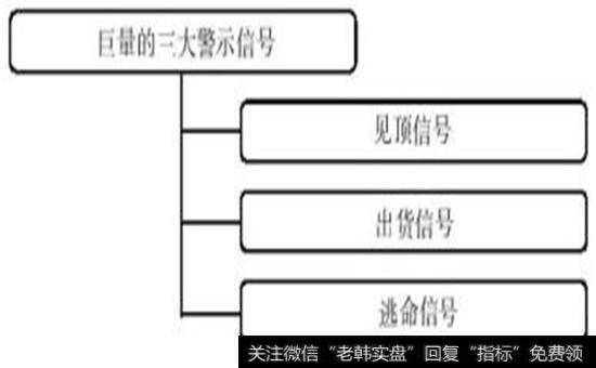 巨量的三大警示信号