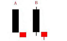 待入线经典k线组合形态图解