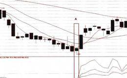 RSI买点形态认定法则及区分市场的概述