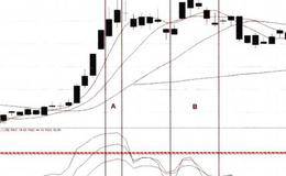RSI卖点实战应用、认定法则解析