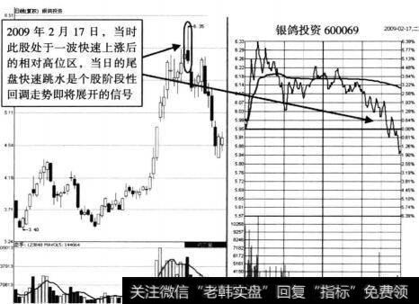 <a href='//m.sasasearch.com/scdx/276607.html'>国金证券</a>2009年7月29日尾盘跳水示意图