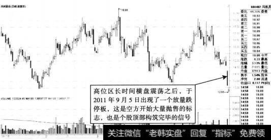 风帆股份顶部震荡后跌停板示意图