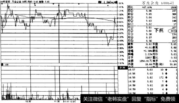 下托板的意思