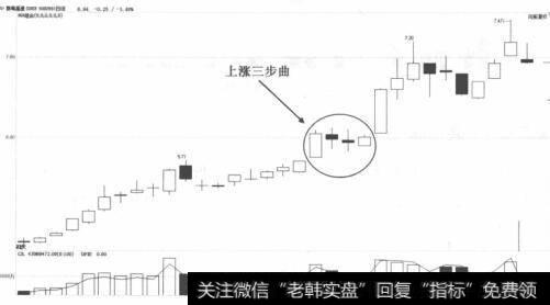 赣粤高速走势图