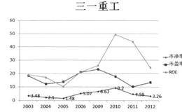 好生意与坏生意有什么不同？