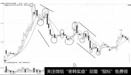 长春一东走势图