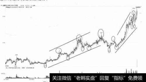 金健米业走势图