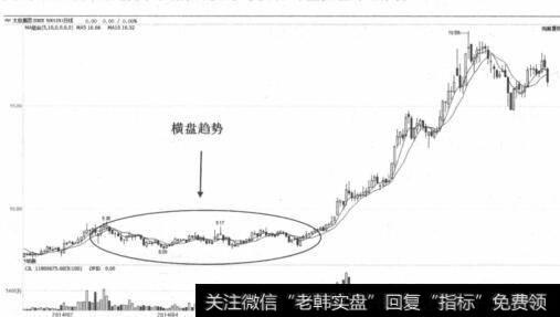 太极集团走势图