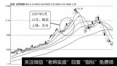 图2-3-31低位连续出现小阳线与低位连续出现长上下影十字星