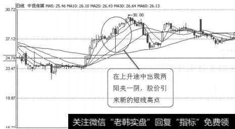 图3-1-22<a href='//m.sasasearch.com/t_29817/'>中视传媒</a>（600088）2001年4月3日-5日日线图