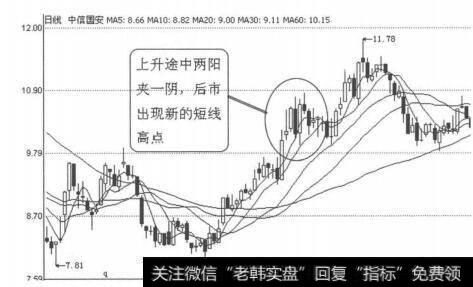 图3-1-23<a href='//m.sasasearch.com/gushiyaowen/266473.html'>中信国安</a>（000839）2003年1月13日日线图