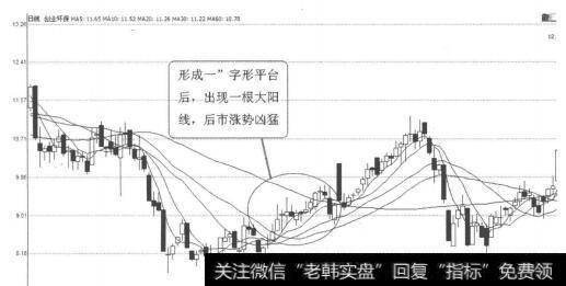 图3-1-41<a href='//m.sasasearch.com/redianticai/278682.html'>创业环保</a>（600874）2007年11月29日-12月10日日线图