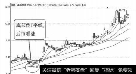 图3-1-47<a href='//m.sasasearch.com/t_28588/'>高新发展</a>（000628）2009年8月日线图