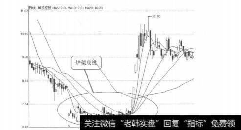 图3-2-11<a href='//m.sasasearch.com/ggnews/287763.html'>城投控股</a>（600649）1998年2月16日-3月25日日线图