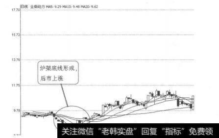 图3-2-12<a href='//m.sasasearch.com/junxiancaopan/227784.html'>全柴动力</a> （600218） 1999年2月3日至3月3日日线图