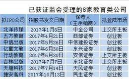 带病的教育股IPO：8家处于待审核状态 将有几成过会？