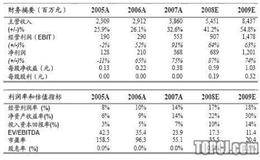 目标品种异动的时间段有什么意义？