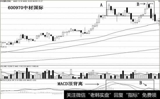 中材国际<a href='//m.sasasearch.com/macd/'>MACD</a>顶背离