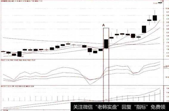 多项技术工具的共振分析