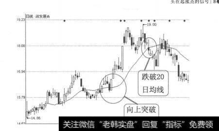 图3-5-5深发展A（000001）2011年4月-5月日线图