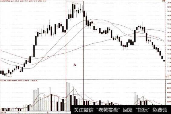 卖在最高价的心理误区