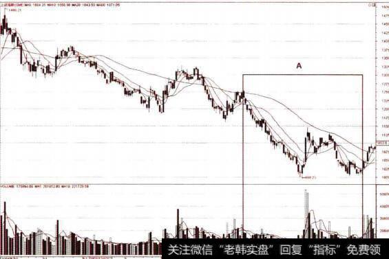 逆向交易中的极度悲观点