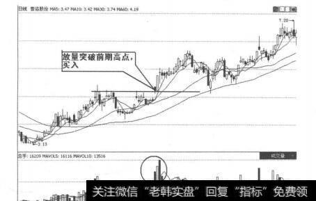 图3-6-13普洛股份量价走势图