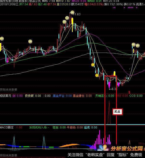 <a href='//m.sasasearch.com/caijunyi/290233.html'>股市</a>中的超级黑马