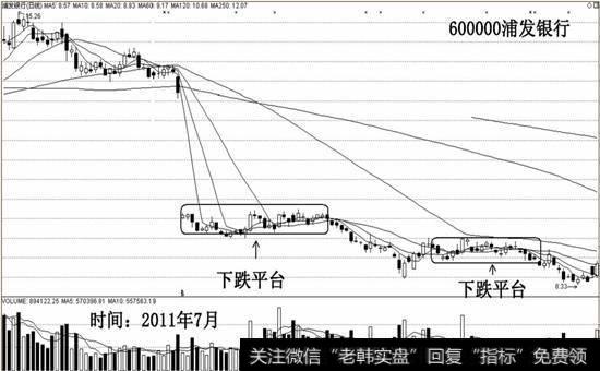 600000浦发银行